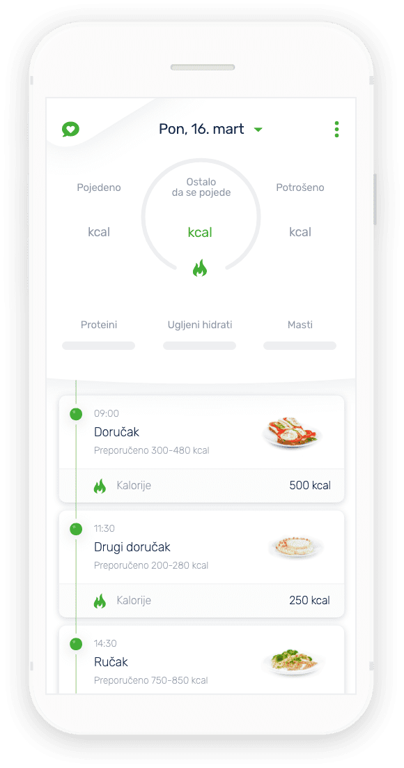 Efikasna onlajn dijeta