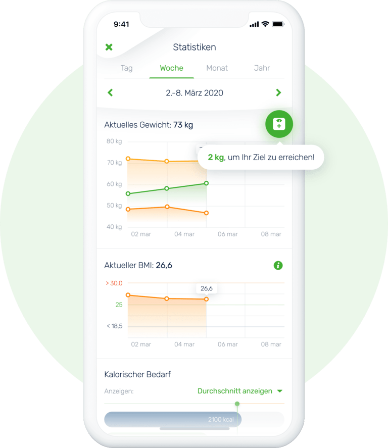Ihre Diät-Statistik