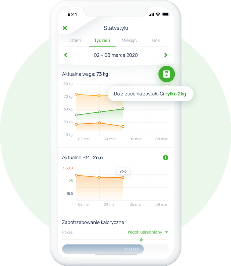 Statystyki Twojej diety
