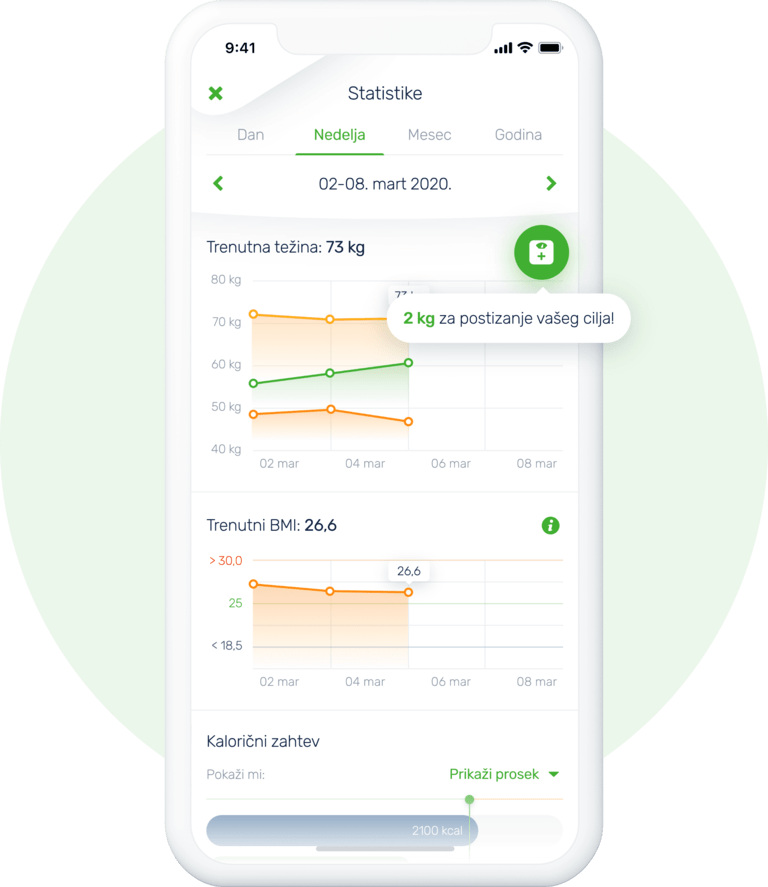 Statistika vaše dijete
