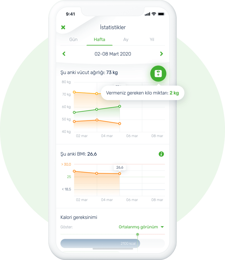 Diyet istatistikleriniz