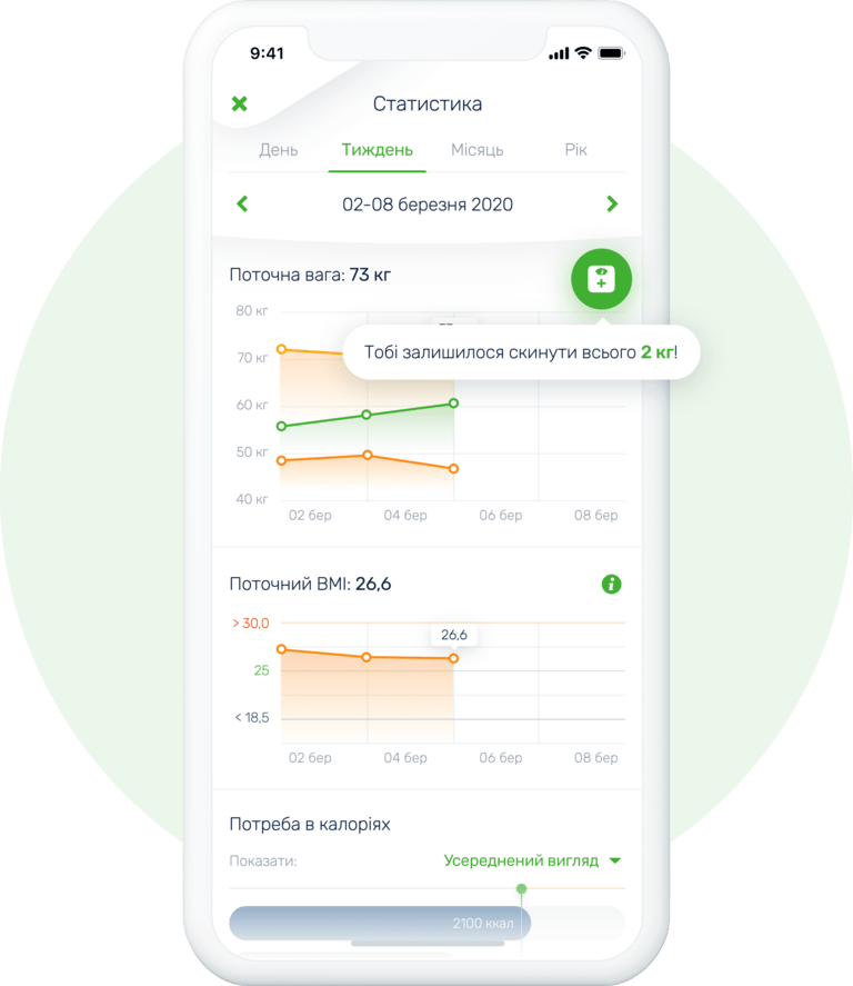 Статистика твоєї дієти