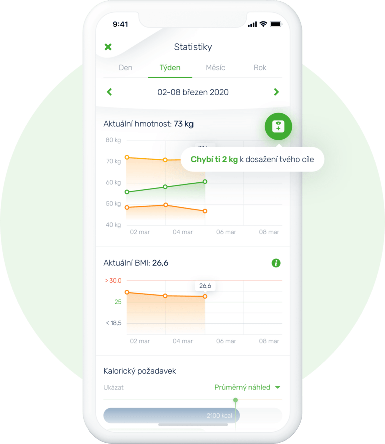 Statistiky vaší stravy 