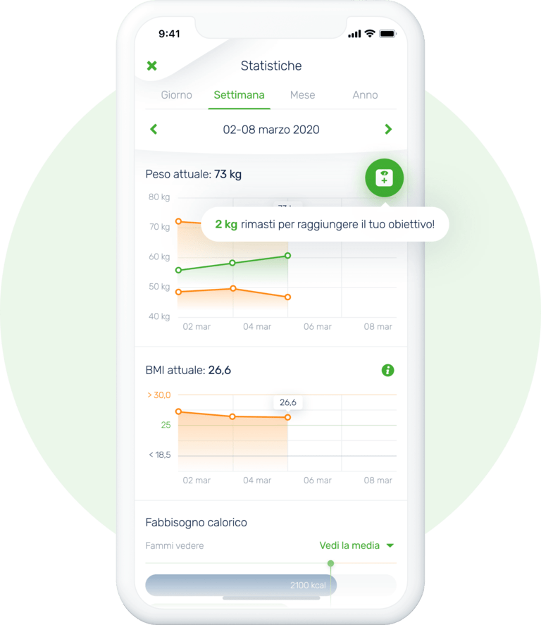 Le tue statistiche sulla dieta