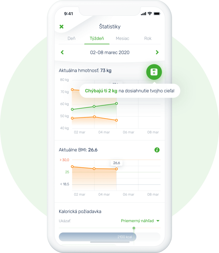 Vaše štatistiky stravovania 